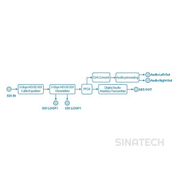 SWIT S-4609 De-Embedder