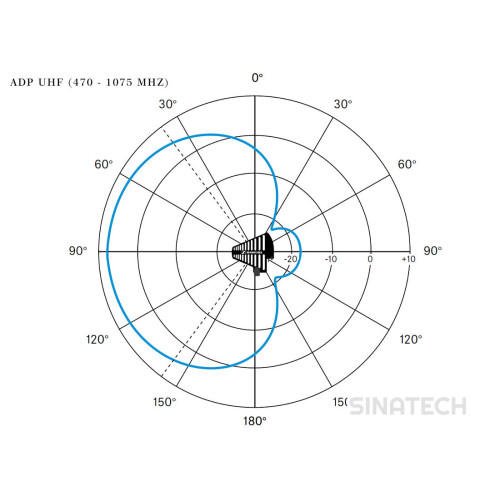 Sennheiser ADP UHF