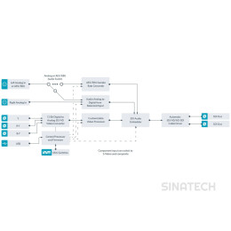 Mini Converter Analog to SDI 2