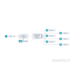 Mini Converter Sync Generator