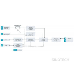 Mini Converter HDMI to SDI 6G