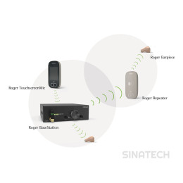 PHONAK Roger BaseStation