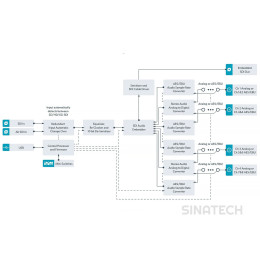 Mini Converter Audio to SDI 4K