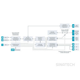 Mini Converter SDI to Analog 4K