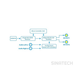 SWIT S-4601 HDMI to SDI