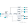 Mini Converter SDI to Audio 4K