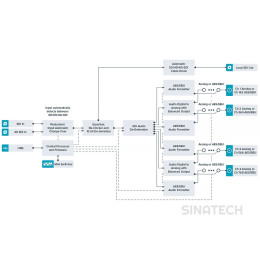 Mini Converter SDI to Audio 4K