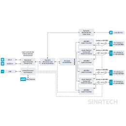 Mini Converter SDI to Audio