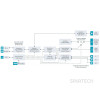 Mini Converter SDI to Analog