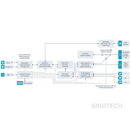Mini Converter SDI to Analog