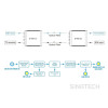 SWIT S-4607 Bi-directional