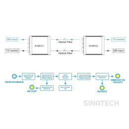 SWIT S-4607 Bi-directional