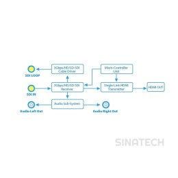 SWIT S-4600 SDI to HDMI