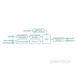 SWIT S-4610 Embedder